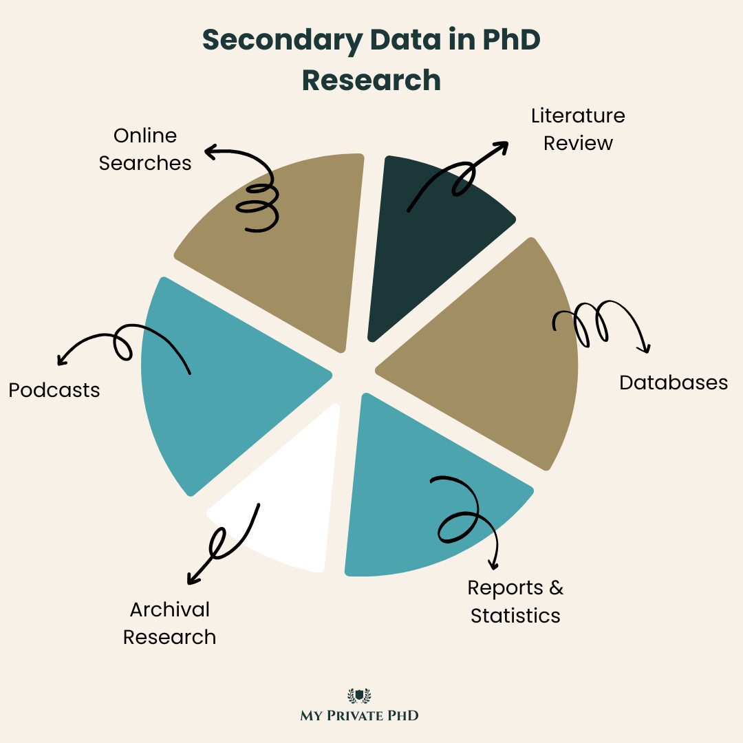 secondary data