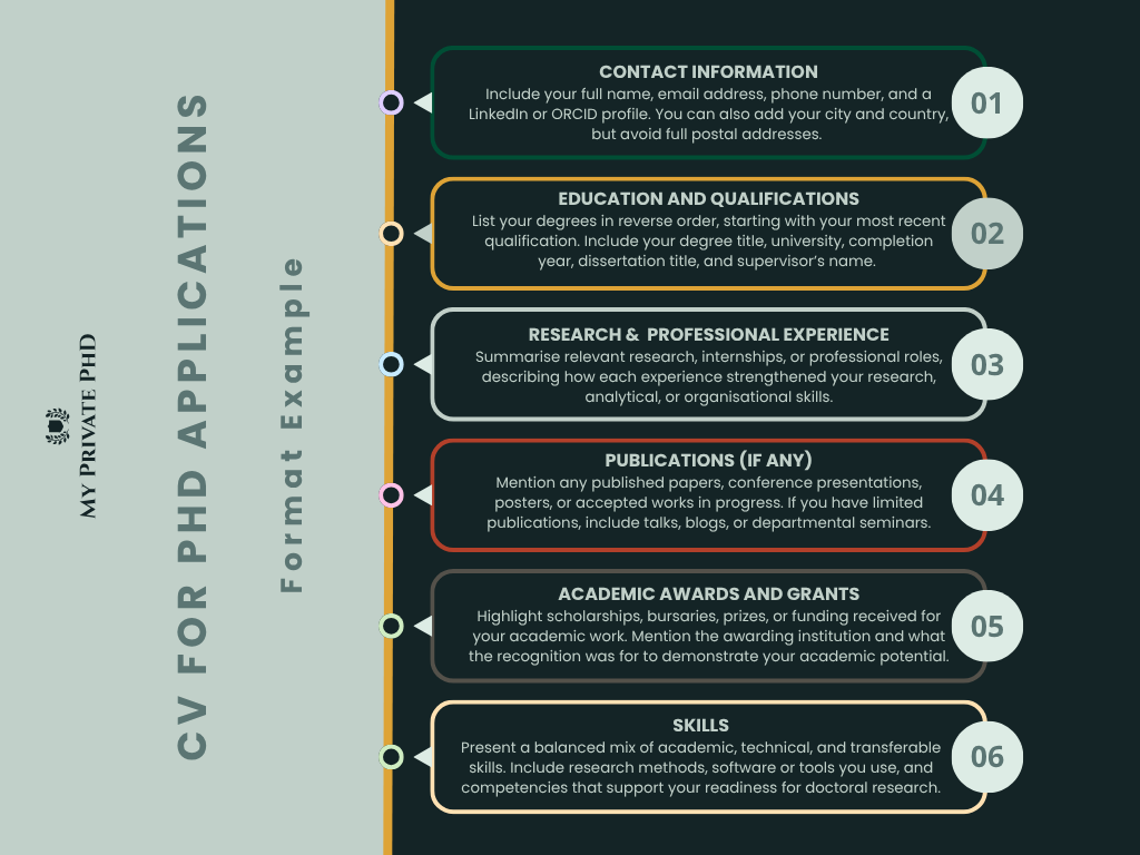 CV for PhD application template
