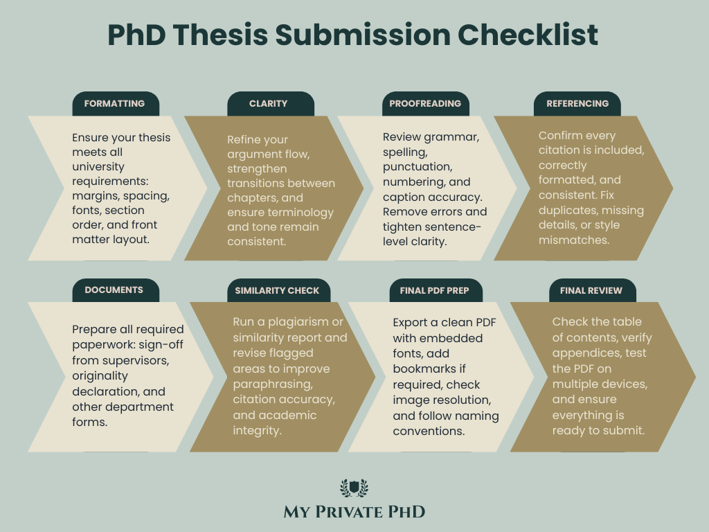 submission thesis checklist